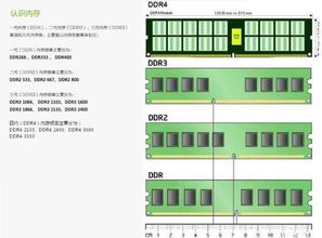 使用Memtest86检测内存质量与系统稳定性 2