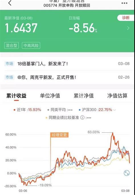 基金亏损成常态，波澜不惊背后你的看法如何？ 2