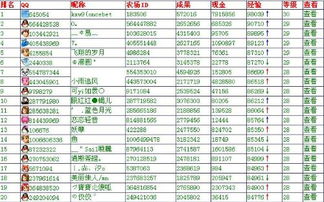 揭秘QQ牧场：等级30+最盈利动物TOP榜 3