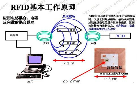 生活中哪些地方运用了纳米技术？ 3