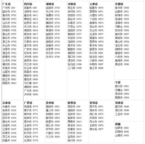 揭秘：0288区号归属地是哪里？ 4