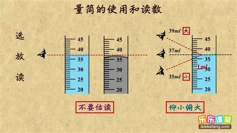 量筒使用的五步指南 2