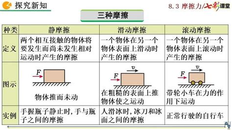 摩擦力的方向是怎样的 2