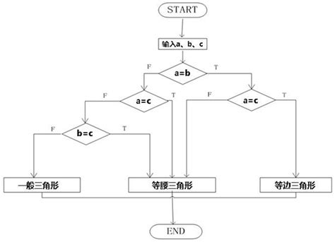 三条边能否构成三角形的判断方法是什么？ 2