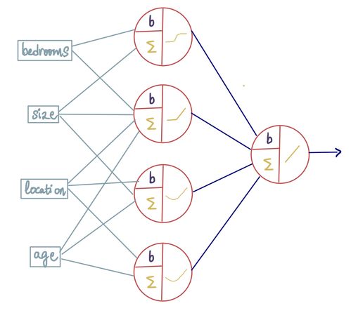 如何绘制网络图？ 4