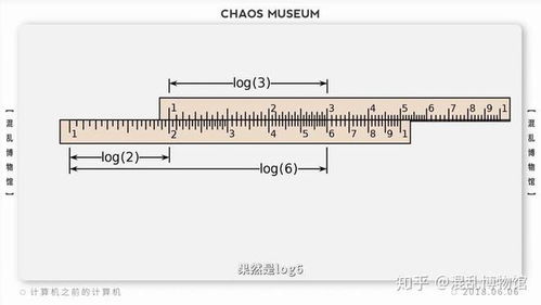 你知道一尺八、一尺九、二尺、二尺一分别对应多少厘米吗？ 3