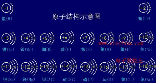 前20号元素的正确读音是什么？ 4