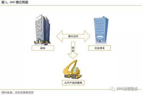 揭秘PPP概念：全面了解政府与社会资本合作的奥秘 4