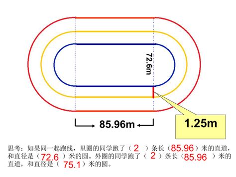 如何确定起跑线的位置？ 3