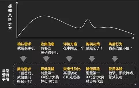 5个你绝不能错过的常用方法揭秘 1