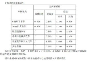 揭秘：轻松学会计算汽车保险费用 2