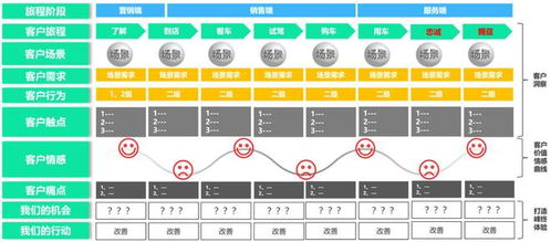 接待客户流程是什么？ 2