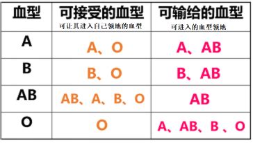 O型血：真的是‘万能供血者’吗？ 2