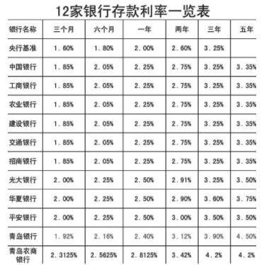 如何计算活期存款利息 3