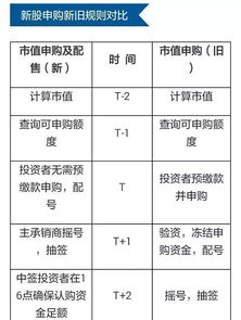 新股申购流程是怎样的？详细步骤有哪些？ 1