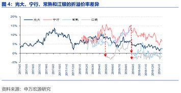 长期持有重银转债的可行性分析 3