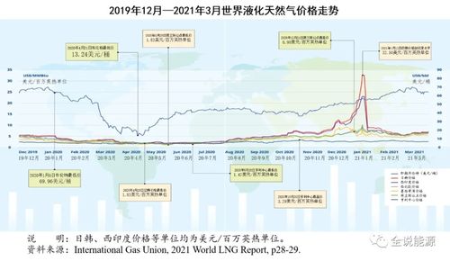 七日世界中高价值模组概览 3