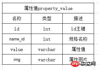 如何正确填写商品规格型号，轻松提升购买体验！ 3