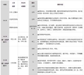 如何快速查询全国大学英语四六级考试成绩？ 3