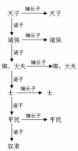 揭秘：分封制具体包括哪些内容？ 4