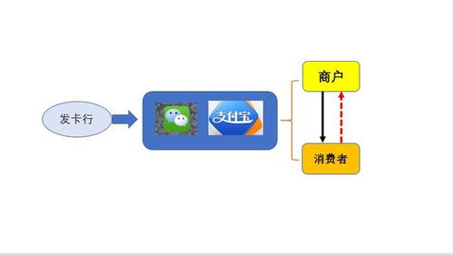 探索多样化的移动支付方式，你掌握了吗？ 1