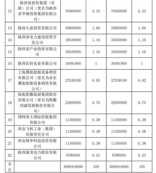 轻松查询个人人寿保险保单 4