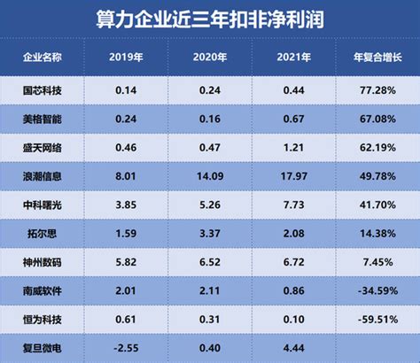 探索AR领域的热门概念股有哪些？ 4