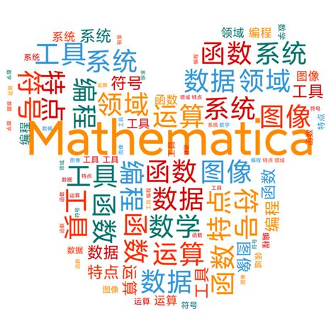 探索网页版Mathematica：开启数学与编程的新纪元 2