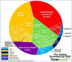 揭秘GDP：经济构成的多样元素探索 1