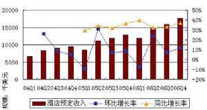 如何计算利润率？ 4