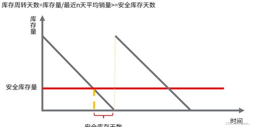 揭秘：轻松掌握存货周转次数的计算方法 2