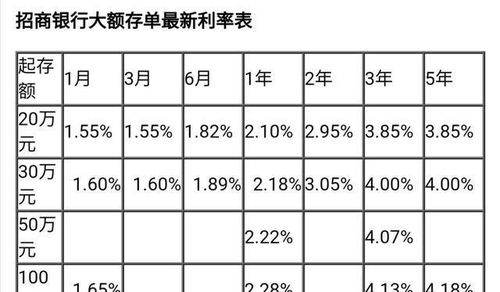 一万元存一年有多少利息？ 3