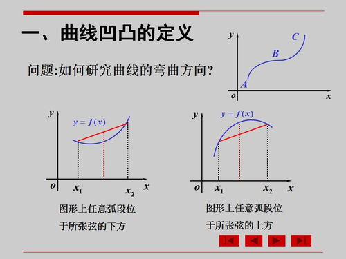 函数的拐点如何确定？ 2