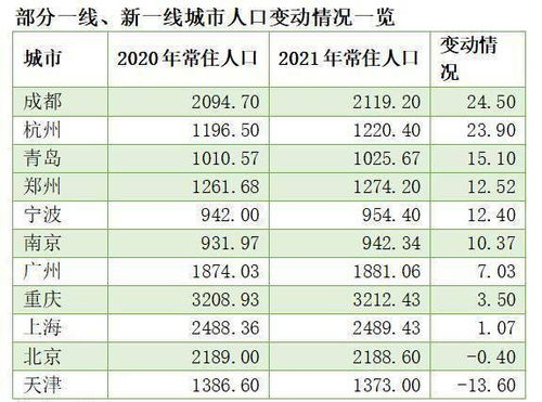 青岛2021年人口总数大揭秘！ 2