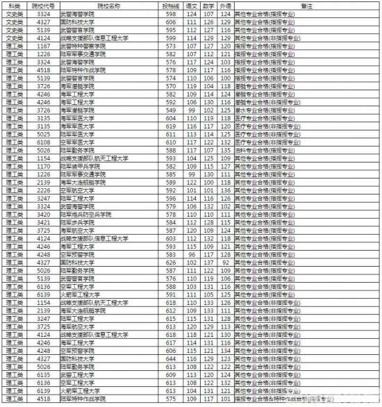 2021国防科技大学录取门槛大揭秘：分数线抢先看！ 1