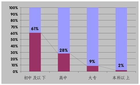 利润率计算方式 4