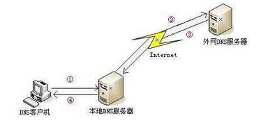 揭秘DNS服务器：它究竟是做什么的？ 2