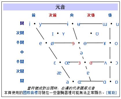 如何正确写出'visit'的现在分词形式 2