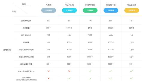 哪个建站平台比较好？ 5