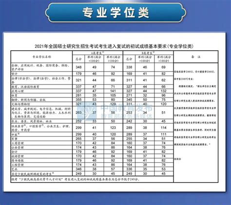 2021考研国家分数线揭晓：你达标了吗？ 3