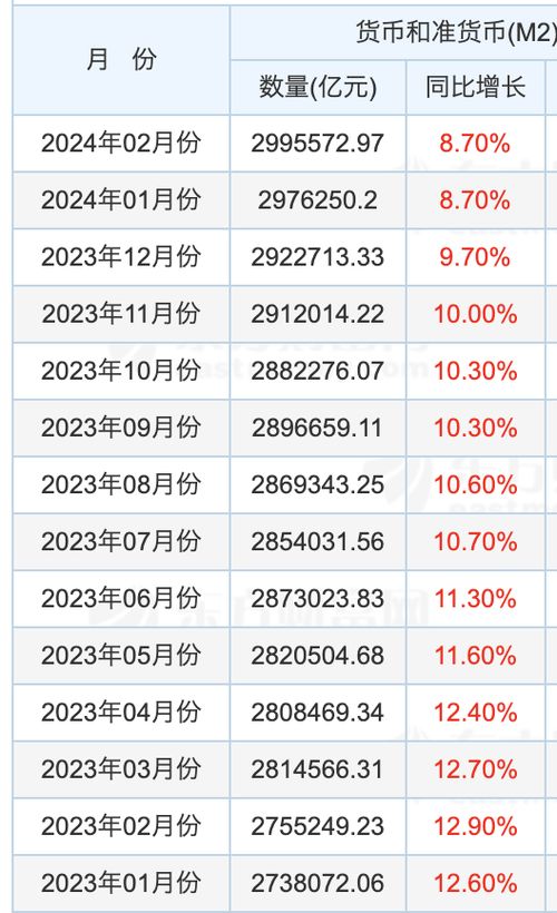 揭秘：M2（广义货币）到底是什么？ 4