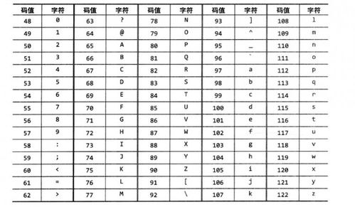 衣物尺码字母对应：小码、中码、大码分别用什么字母表示？急询！ 3