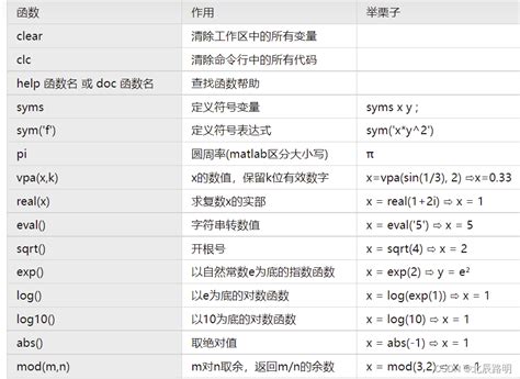 MATLAB中解锁unique函数的强大用法 4