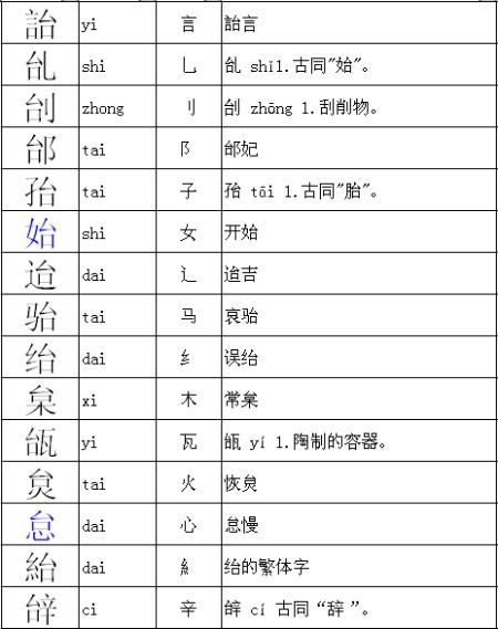 探寻“司”字的部首奥秘 1