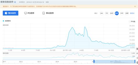 掌握百度指数查询技巧，轻松解读分析报告精髓 3