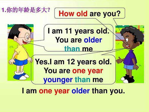 探索“I”与“me”之间的微妙差异：你不可不知的英语小知识 3
