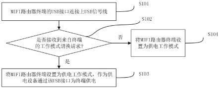 轻松掌握：MIFI 设备的高效使用方法 3