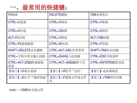 Word常用快捷键：加粗、倾斜、下划线操作 4