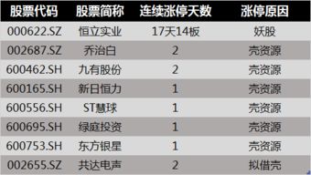 创投概念股全解析：揭秘龙头股王者之位 2