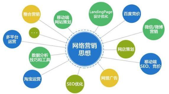 高效销售网络营销策略与技巧 2